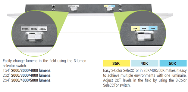 Oracle FPL1 2x2 LED Flat Panel with High Lumen and CCT Selector - Up to 6000 Lumens