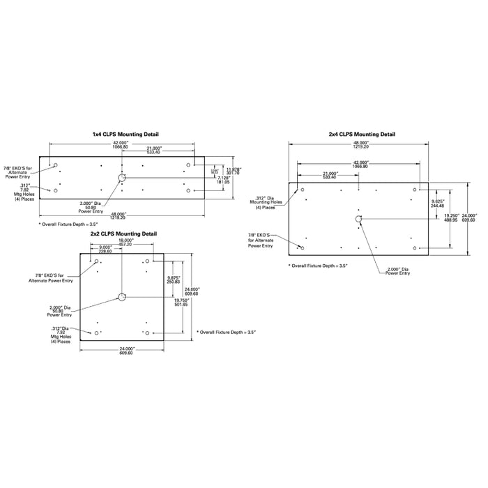 Fail-Safe CLP LED Cleanroom Premium