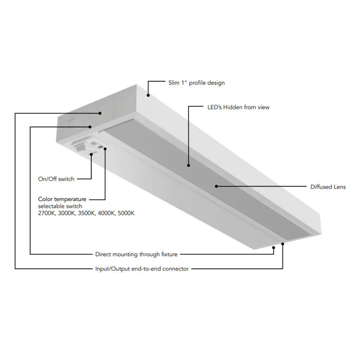 Rayon RULB48 48" 18W LED Under Cabinet, 5CCT Selectable, 120V