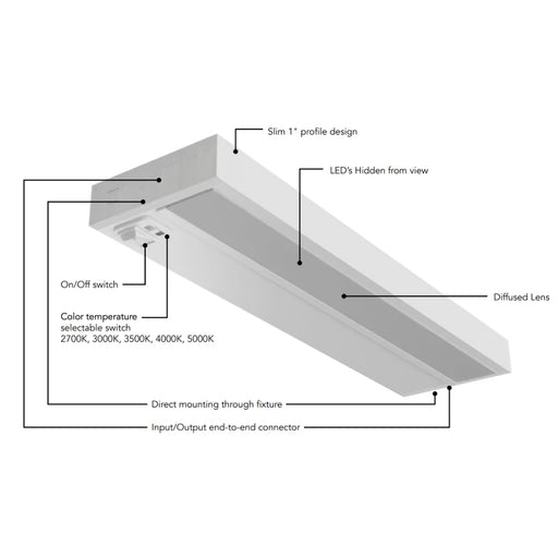 Rayon RULB11 11" 6W LED Under Cabinet, 5CCT Selectable, 120V