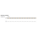Diode LED Dazzle Pixel RGB 12V 2.5W/ft, 100-ft LED Tape Light