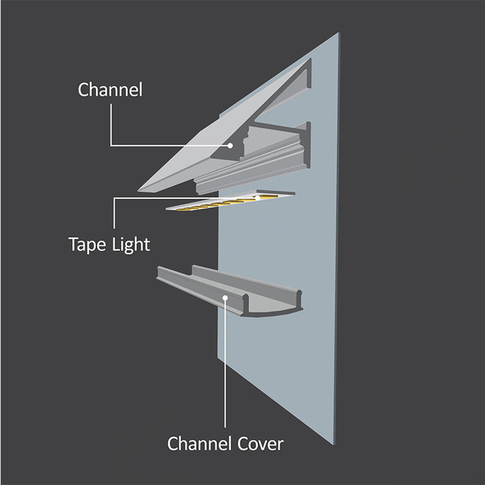 Diode LED CHROMAPATH 90° SideView Channel
