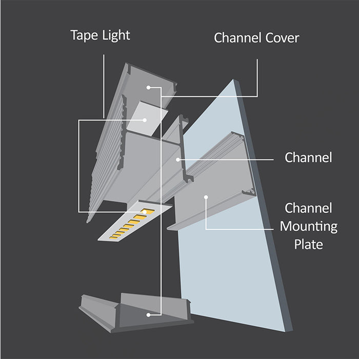 Diode LED CHROMAPATH SCONCE Channel