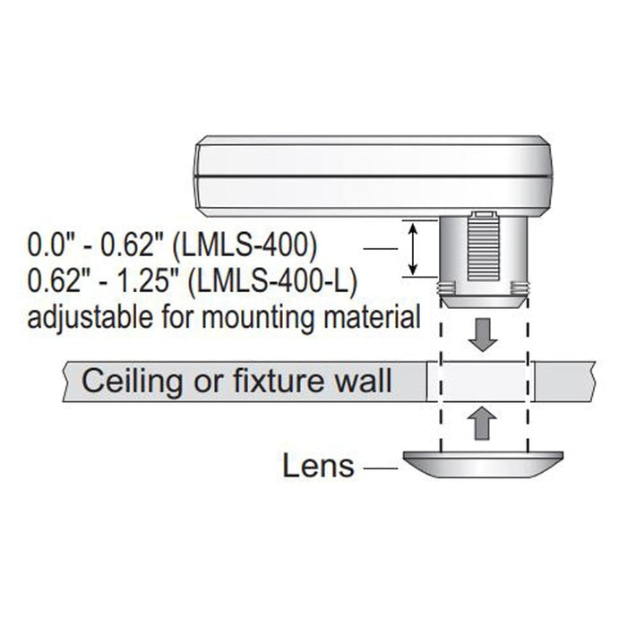 Dimensions 2